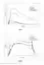 Fig. 05 - Compositions and methods for unoccluded transdermal oxybutynin therapy