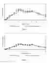Fig. 06 - Compositions and methods for unoccluded transdermal oxybutynin therapy