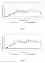 Fig. 08 - Compositions and methods for unoccluded transdermal oxybutynin therapy