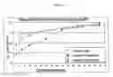 Fig. 03 - Ferric organic compounds, uses thereof and methods of making same