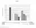 Fig. 04 - COMPOSITIONS AND METHODS FOR TREATMENT OF INFLAMMATORY DISEASES OF THE LUNG