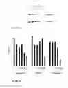 Fig. 04 - Selective androgen receptor degrader (SARD) ligands and methods of use thereof