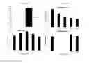 Fig. 10 - Selective androgen receptor degrader (SARD) ligands and methods of use thereof