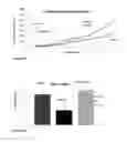 Fig. 12 - Selective androgen receptor degrader (SARD) ligands and methods of use thereof