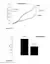 Fig. 14 - Selective androgen receptor degrader (SARD) ligands and methods of use thereof