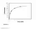 Fig. 23 - Selective androgen receptor degrader (SARD) ligands and methods of use thereof