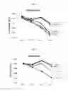 Fig. 03 - Methods of adipolysis and compositions useful therein