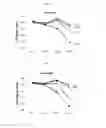 Fig. 04 - Methods of adipolysis and compositions useful therein