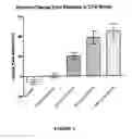 Fig. 02 - PHARMACEUTICAL COMPOSITIONS OF SPIRO-OXINDOLE COMPOUND FOR TOPICAL ADMINISTRATION AND THEIR USE AS THERAPEUTIC AGENTS