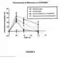 Fig. 03 - PHARMACEUTICAL COMPOSITIONS OF SPIRO-OXINDOLE COMPOUND FOR TOPICAL ADMINISTRATION AND THEIR USE AS THERAPEUTIC AGENTS