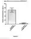 Fig. 06 - PHARMACEUTICAL COMPOSITIONS OF SPIRO-OXINDOLE COMPOUND FOR TOPICAL ADMINISTRATION AND THEIR USE AS THERAPEUTIC AGENTS