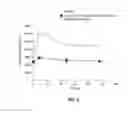 Fig. 07 - PHARMACEUTICAL COMPOSITIONS COMPRISING 7-(1H-IMIDAZOL-4-YLMETHYL)-5,6,7,8-TETRAHYDRO-QUINOLINE FOR TREATING SKIN DISEASES AND CONDITIONS