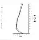 Fig. 06 - Tamper Resistant Composition Comprising Hydrocodone And Acetaminophen For Rapid Onset And Extended Duration Of Analgesia