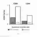 Fig. 02 - Methods of treating chronic lymphocytic leukemia and small lymphocytic leukemia using a BTK inhibitor