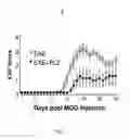 Fig. 05 - COMPOUNDS AND METHODS FOR TREATING MULTIPLE SCLEROSIS