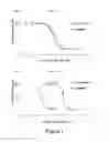 Fig. 02 - Pharmaceutical combination comprising a class III receptor tyrosine kinase inhibitor and the alkylating histone-deacetylase inhibitor fusion molecule EDO-S101 together with its use in the treatment of cancer