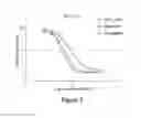 Fig. 03 - Pharmaceutical combination comprising a class III receptor tyrosine kinase inhibitor and the alkylating histone-deacetylase inhibitor fusion molecule EDO-S101 together with its use in the treatment of cancer