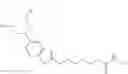 Fig. 07 - Pharmaceutical combination comprising a class III receptor tyrosine kinase inhibitor and the alkylating histone-deacetylase inhibitor fusion molecule EDO-S101 together with its use in the treatment of cancer