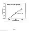 Fig. 09 - Methods and compounds to inhibit enveloped virus release