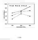 Fig. 10 - Methods and compounds to inhibit enveloped virus release