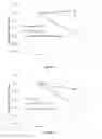 Fig. 03 - Protective effect of DMPC, DMPG, DMPC/DMPG, LYSOPG and LYSOPC against drugs that cause channelopathies