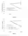 Fig. 04 - Protective effect of DMPC, DMPG, DMPC/DMPG, LYSOPG and LYSOPC against drugs that cause channelopathies