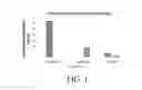 Fig. 02 - Antimicrobial Metal-Binding Polymers