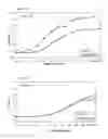 Fig. 02 - FGF-9 Variants and Methods of Use Thereof