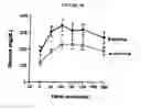 Fig. 06 - USE OF LEPTIN FOR TREATING HUMAN LIPOATROPHY AND METHOD FOR DETERMINING PREDISPOSITION TO SAID TREATMENT
