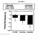 Fig. 07 - USE OF LEPTIN FOR TREATING HUMAN LIPOATROPHY AND METHOD FOR DETERMINING PREDISPOSITION TO SAID TREATMENT