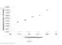 Fig. 02 - Anti-Blys antibody formulations and methods of treatment using them