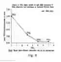 Fig. 07 - CHEMICALLY MODIFIED SMALL MOLECULES