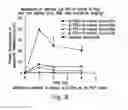 Fig. 09 - CHEMICALLY MODIFIED SMALL MOLECULES
