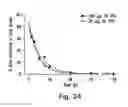 Fig. 27 - CHEMICALLY MODIFIED SMALL MOLECULES