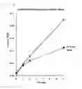 Fig. 08 - Compounds comprising self-immolative group