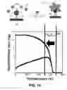 Fig. 07 - COMPOSITION FOR TARGET SUBSTANCE DETECTION COMPRISING MAGNETIC NANOPARTICLE HAVING A CURIE TEMPERATURE WHICH IS WITHIN BIOCOMPATIBLE TEMPERATURE RANGE AND SYSTEM FOR TARGET SUBSTANCE DETECTION