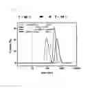 Fig. 09 - COMPOSITION FOR TARGET SUBSTANCE DETECTION COMPRISING MAGNETIC NANOPARTICLE HAVING A CURIE TEMPERATURE WHICH IS WITHIN BIOCOMPATIBLE TEMPERATURE RANGE AND SYSTEM FOR TARGET SUBSTANCE DETECTION