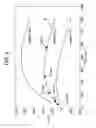 Fig. 05 - Dialysis system having inventory management including online dextrose mixing