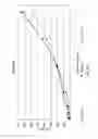 Fig. 33 - Device and method for diffusing high concentration NO with inhalation therapy gas
