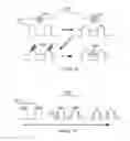 Fig. 12 - Method of manufacturing a sensor for sensing analytes