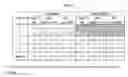 Fig. 02 - Systems and methods that provide electrical stimulation to a nerve to reduce a reflex that affects a bodily function
