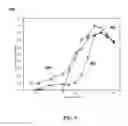 Fig. 05 - NO Oxidation Activity of Pseudo-brookite Compositions as Zero-PGM Catalysts for Diesel Oxidation Applications