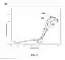 Fig. 06 - NO Oxidation Activity of Pseudo-brookite Compositions as Zero-PGM Catalysts for Diesel Oxidation Applications