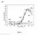 Fig. 07 - NO Oxidation Activity of Pseudo-brookite Compositions as Zero-PGM Catalysts for Diesel Oxidation Applications