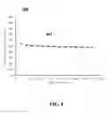 Fig. 05 - Thermally Stable Zero-PGM Three Way Catalyst with High Oxygen Storage Capacity