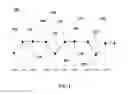Fig. 03 - Effect of Type of Support Oxide on Sulfur Resistance of Synergized PGM as Diesel Oxidation Catalyst