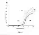 Fig. 05 - Effect of Type of Support Oxide on Sulfur Resistance of Synergized PGM as Diesel Oxidation Catalyst