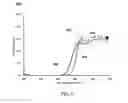 Fig. 06 - Effect of Type of Support Oxide on Sulfur Resistance of Synergized PGM as Diesel Oxidation Catalyst