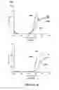 Fig. 07 - Effect of Type of Support Oxide on Sulfur Resistance of Synergized PGM as Diesel Oxidation Catalyst