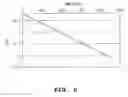 Fig. 09 - VULCANIZING MOLD FOR IDENTIFYING BLOWING-LIMIT VULCANIZATION DEGREE AND TEST APPARATUS INCLUDING THE SAME